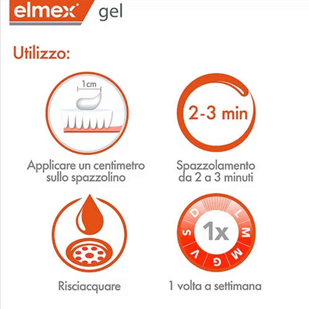 Elmex Gelee Gel Fluor Dental 2 - Teeth Whitening Gels recension och pris